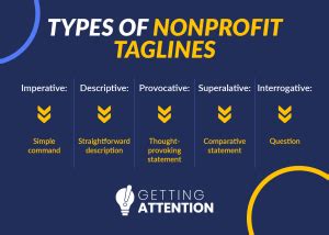 nonprofit taglines examples.
